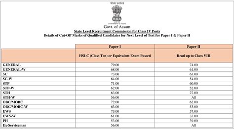 direct recruitment result class iv.